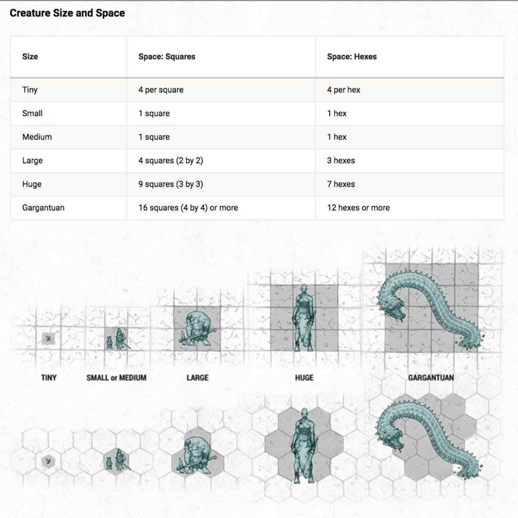D d Height Scale Chart Size 3 5 D d Size Chart