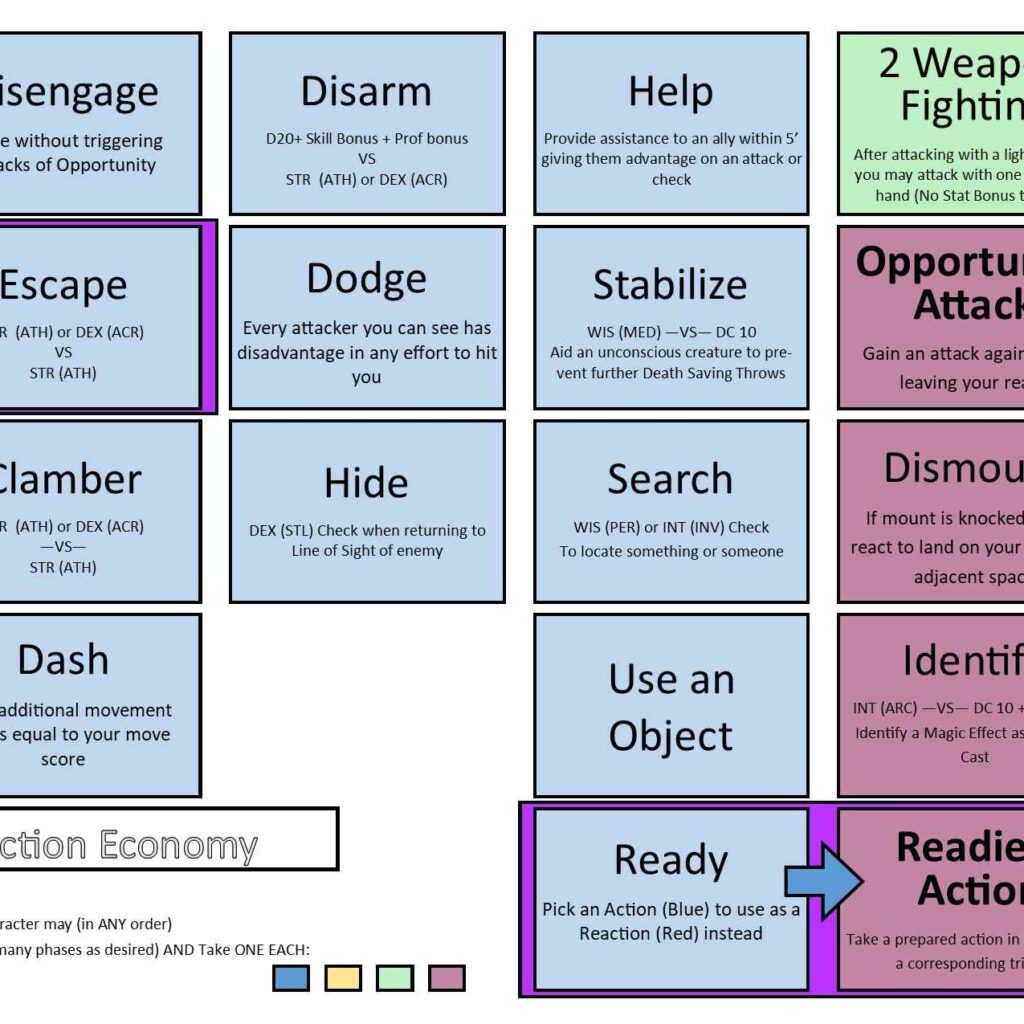 how-many-bonus-actions-per-turn-can-you-have-in-dnd-5e